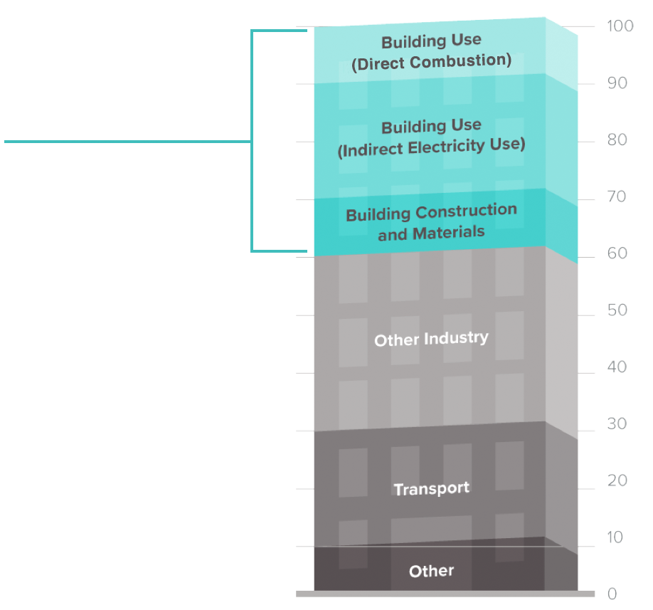 chart-building-use-rev